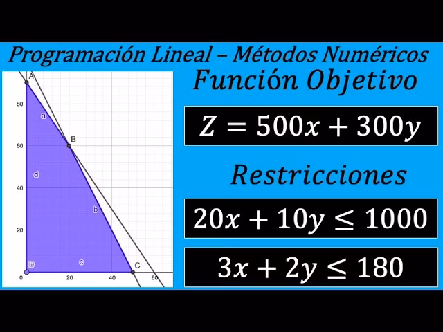 ¿Qué es la programación lineal en la formulación de alimentos?
