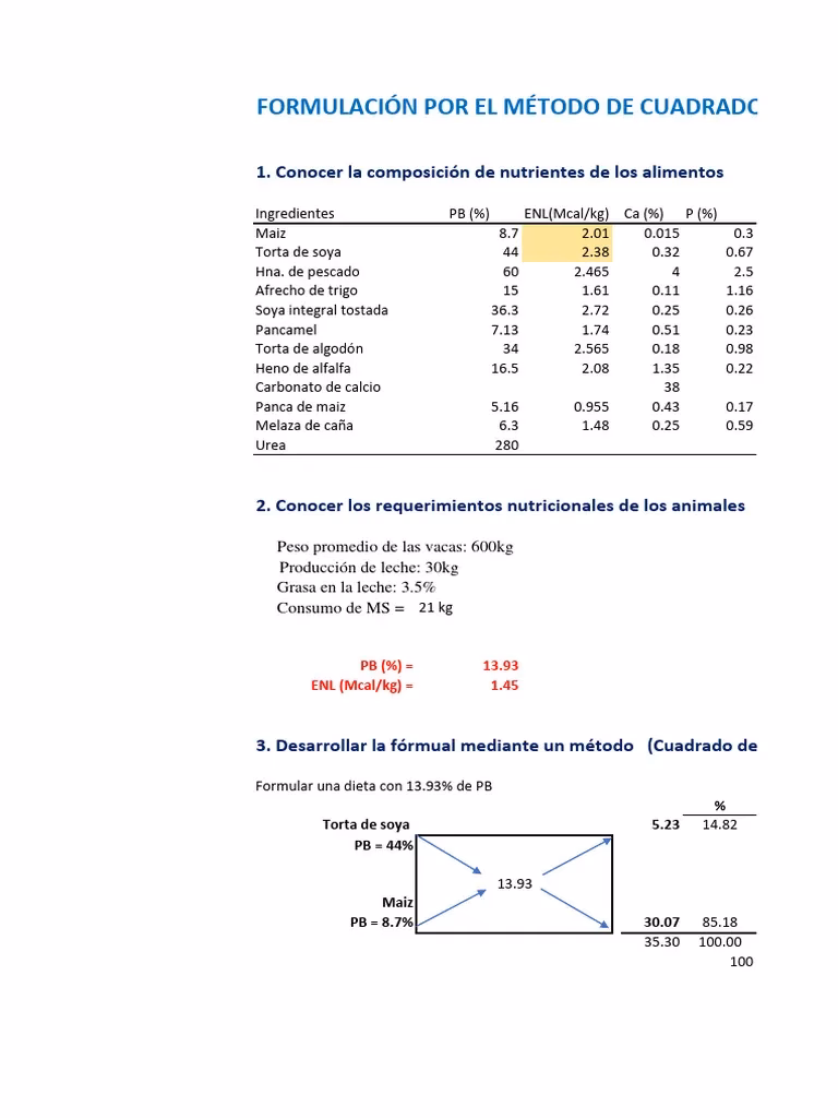 ¿Cómo se formulan las raciones por cuadrado de Pearson?