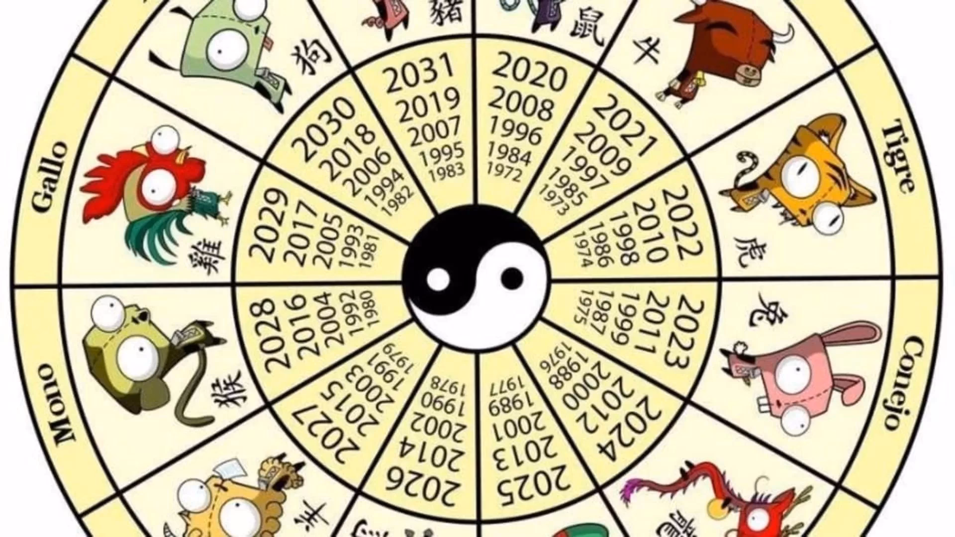 ¿Qué animal es compatible con el Gallo?