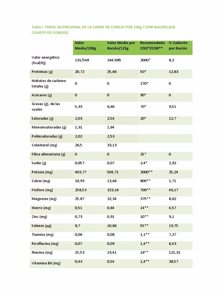 ¿Cuánto valor nutricional tiene un conejo?