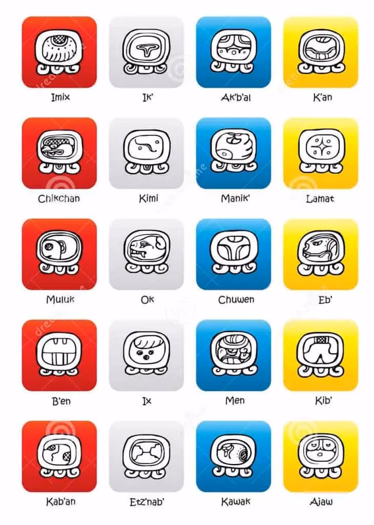 ¿Qué significa el conejo en el calendario maya?