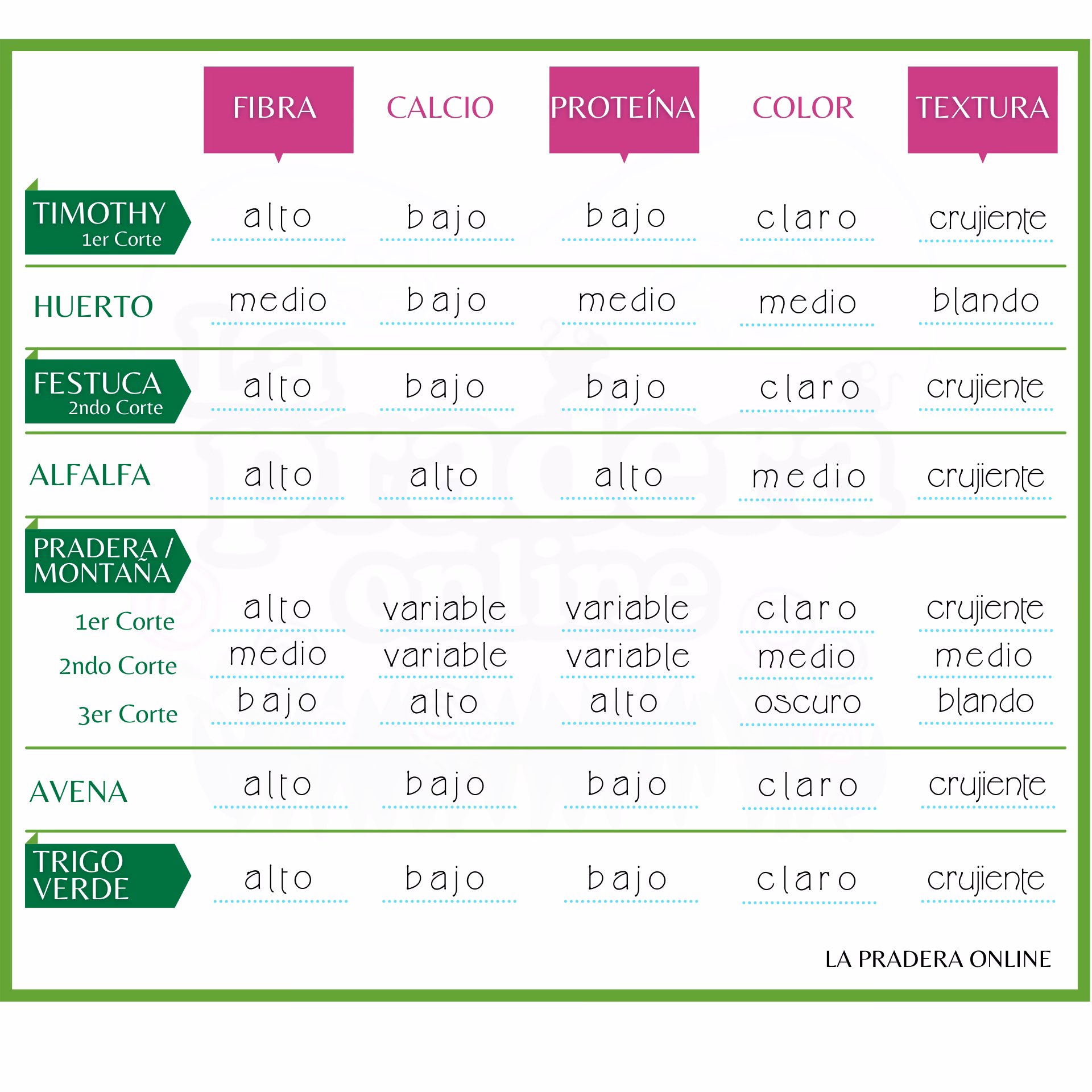 ¿Cómo saber si el heno es de buena calidad?